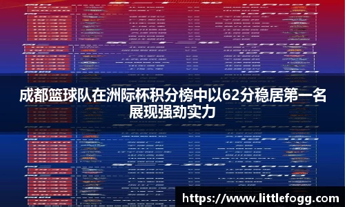 成都篮球队在洲际杯积分榜中以62分稳居第一名展现强劲实力